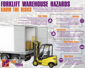 Forklift Warehouse hazards