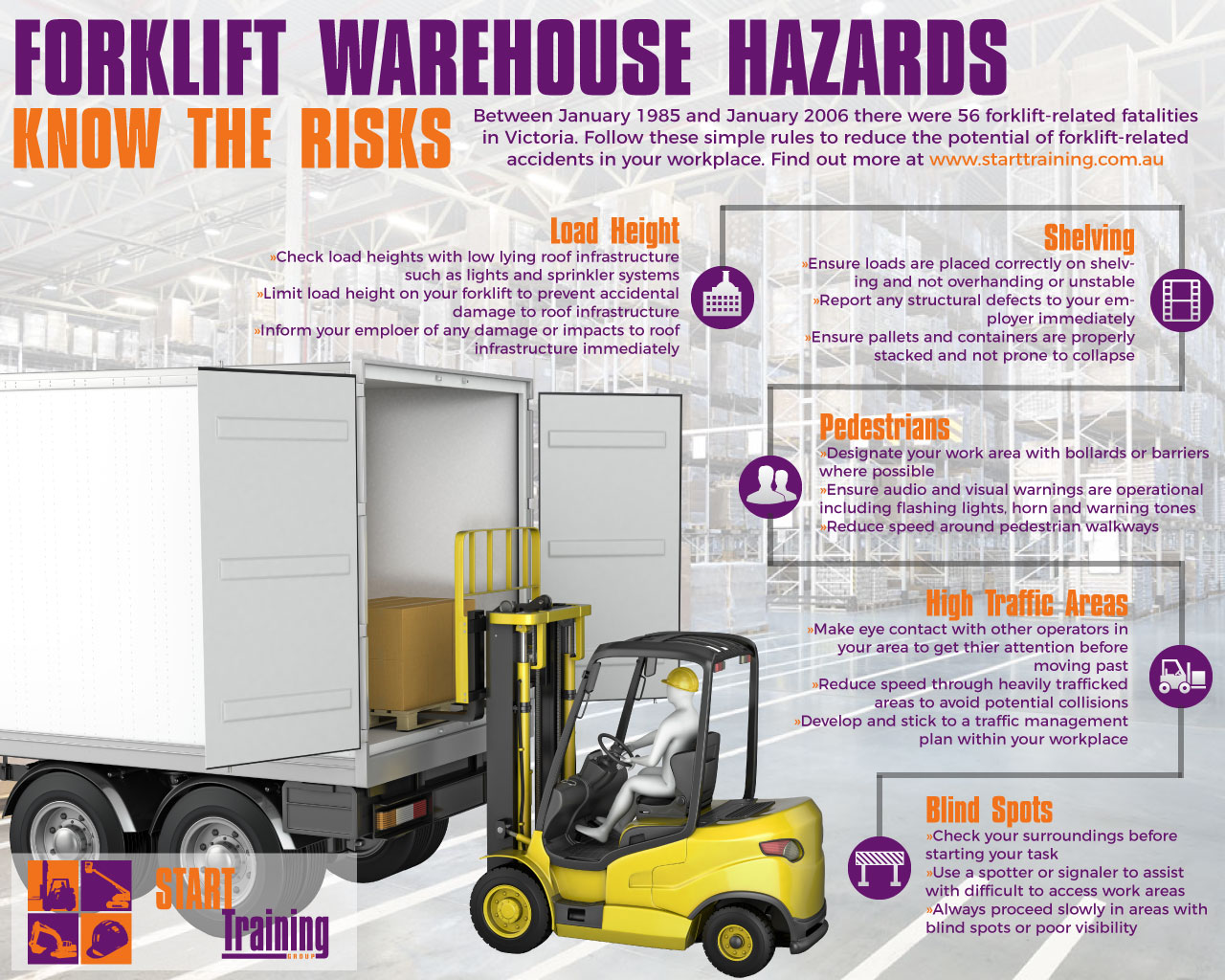 Forklift Warehouse Hazards Know The Risks Start Training